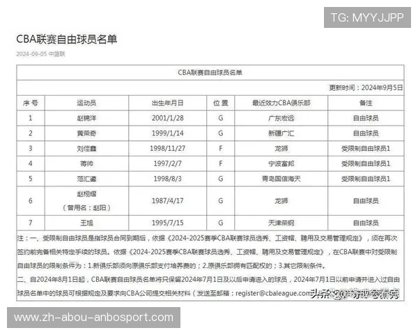 CBA自由球员组成的足球队盘点 CBA自由球员组成的足球队盘点